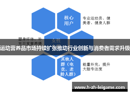 运动营养品市场持续扩张推动行业创新与消费者需求升级