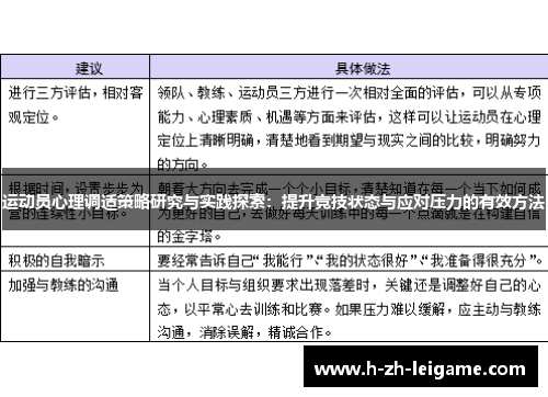 运动员心理调适策略研究与实践探索：提升竞技状态与应对压力的有效方法