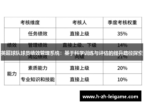 英超球队球员绩效管理系统:基于科学训练与评估的提升路径探索 英超球队球员绩效管理系统:基于科学训练与评估的提升路径探索
