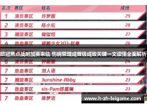 欧冠焦点战附加赛来临 伤病管理成晋级成败关键一文读懂全面解析