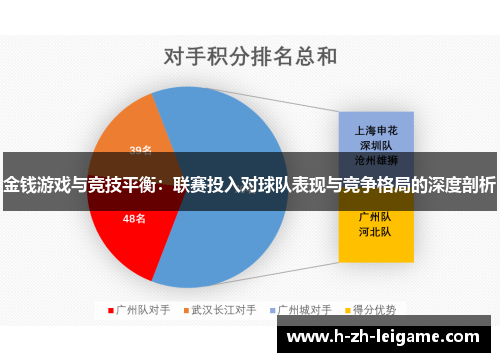 金钱游戏与竞技平衡:联赛投入对球队表现与竞争格局的深度剖析 金钱游戏与竞技平衡:联赛投入对球队表现与竞争格局的深度剖析