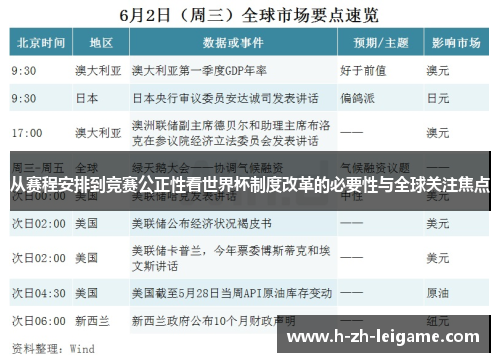 从赛程安排到竞赛公正性看世界杯制度改革的必要性与全球关注焦点 从赛程安排到竞赛公正性看世界杯制度改革的必要性与全球关注焦点
