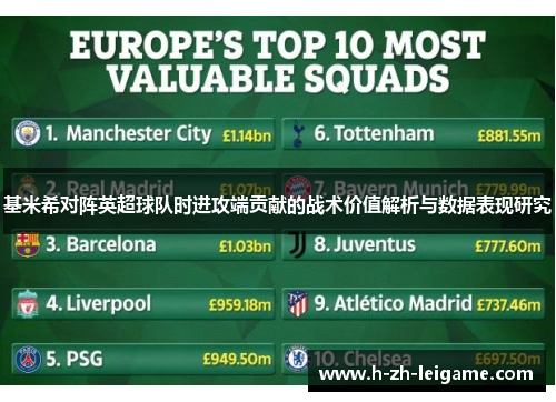 基米希对阵英超球队时进攻端贡献的战术价值解析与数据表现研究 基米希对阵英超球队时进攻端贡献的战术价值解析与数据表现研究